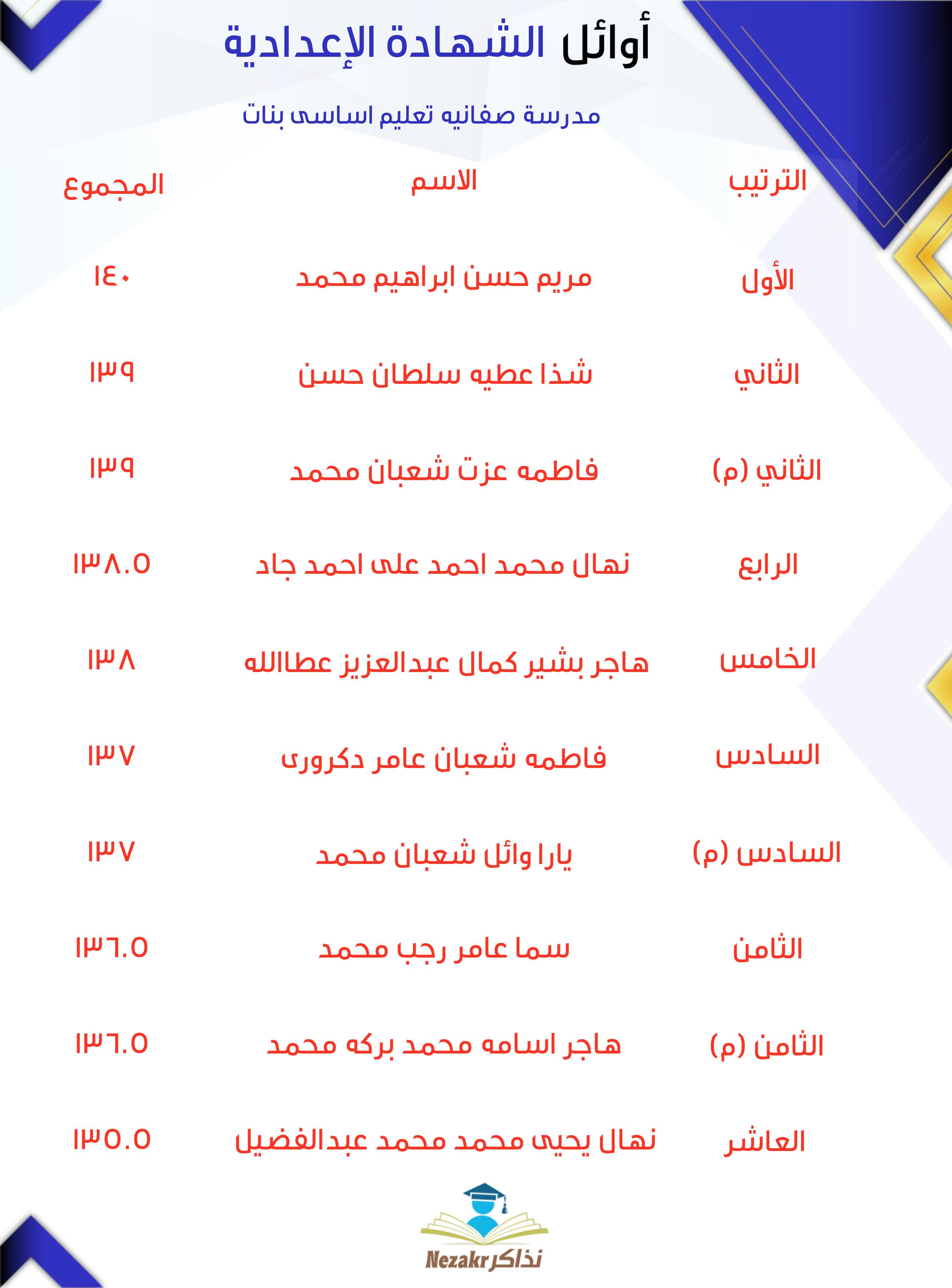 قائمة الأوائل  